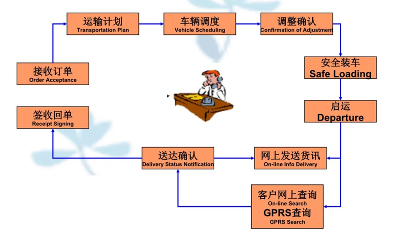 湖州危险品运输哪家好,湖州到东风危险品物流公司专线